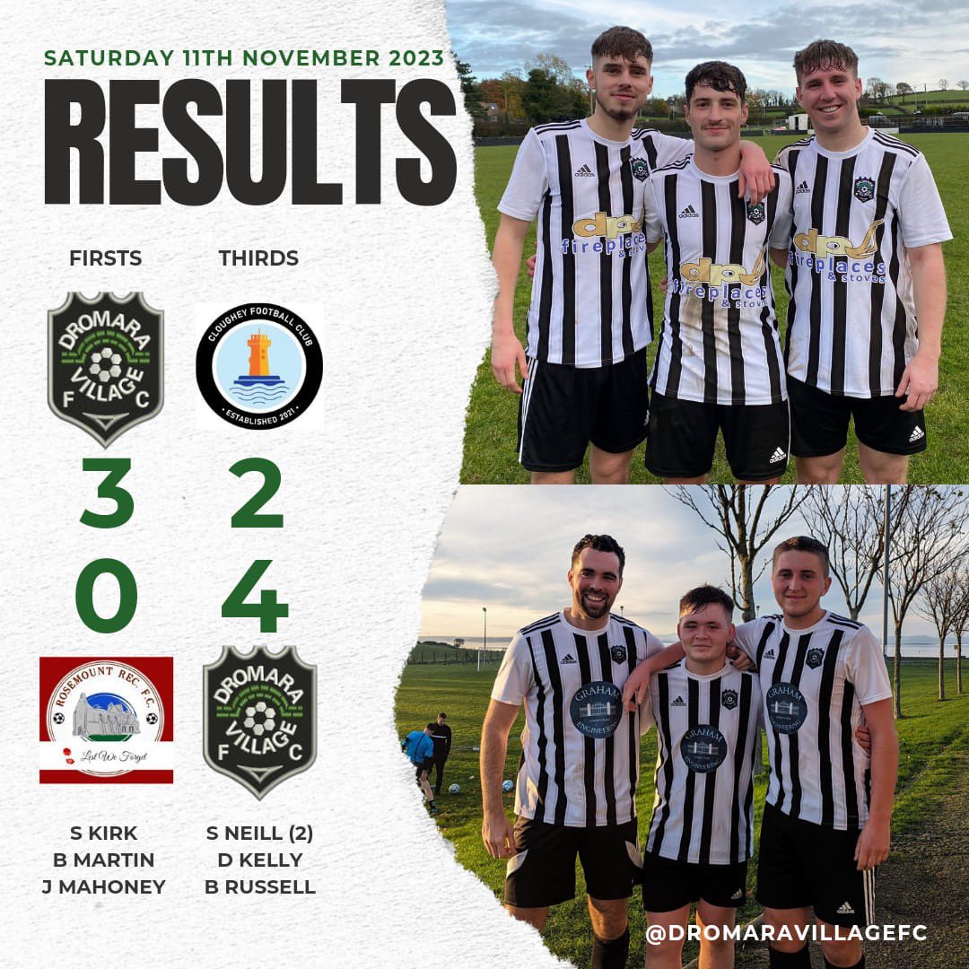 The 1sts are through to the Semi Final of the Border Cup on Wednesday night after an excellent win over a good <a href="/RecRosemount/">Rosemount Rec</a> side. 

The 3rds had a super win on the road away to Cloughey. 

#uppaweevillage