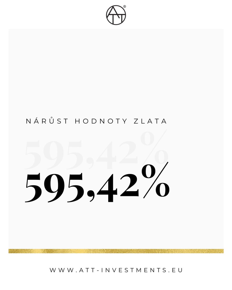ATT_Investments's tweet photo. Hodnota zlata přetrvává dlouhá léta. 
Za posledních 23 let se jeho hodnota dokonce zvýšila celkově o 595,42 %!

Průměrný roční výnos byl 25, 89 %. To jsou čísla, kde zlato jasně dokazuje, že je tou správnou volbou v ochraně vašich peněz.

#attinvestments #zlato #drahekovy https://t.co/F7P3HD5VcN