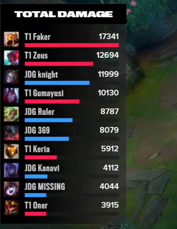 Just Faker things #Worlds2023