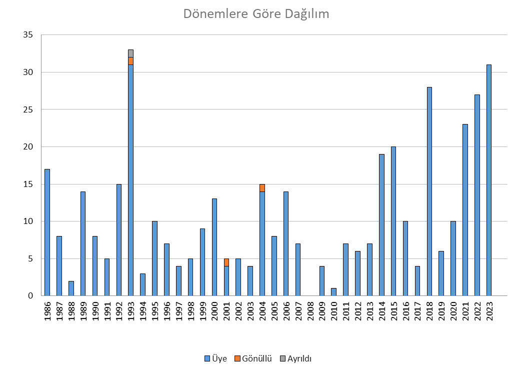 iflder's tweet photo. 📈 Güncel resmi üye sayımız 4⃣1⃣0⃣❗️ https://t.co/xT0ns3D2o3