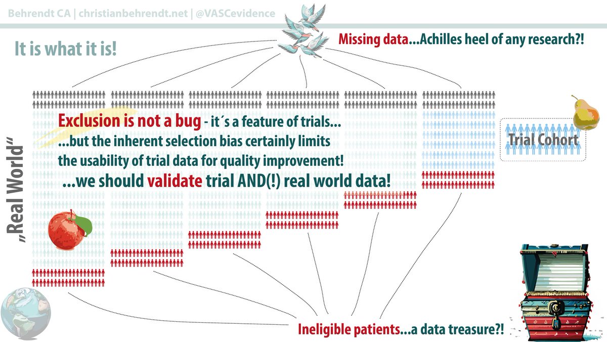 VASCevidence's tweet image. I am delighted to deliver a presentation on the impact of paclitaxel exposure (#DCB, #DES) in patients who were treated endovascularly for symptomatic lower extremity peripheral arterial disease (#PAD) @VEITHsymposium in New York City next Wednesday, November 15, 2023 (Grand