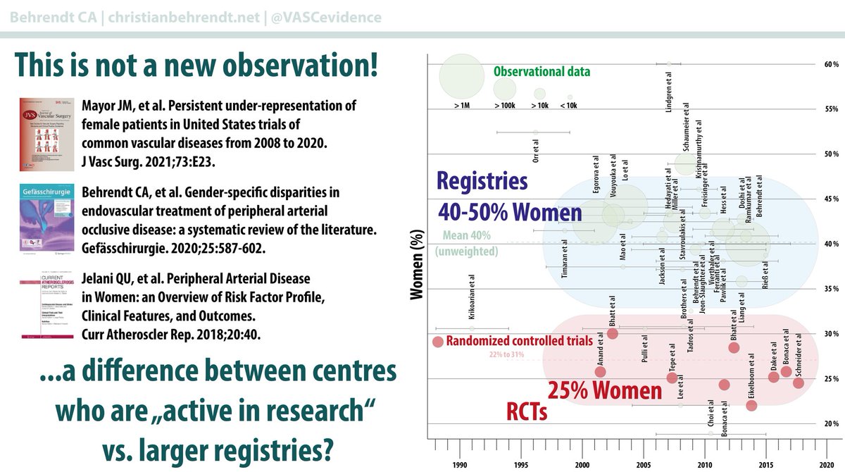 VASCevidence's tweet image. I am delighted to deliver a presentation on the impact of paclitaxel exposure (#DCB, #DES) in patients who were treated endovascularly for symptomatic lower extremity peripheral arterial disease (#PAD) @VEITHsymposium in New York City next Wednesday, November 15, 2023 (Grand