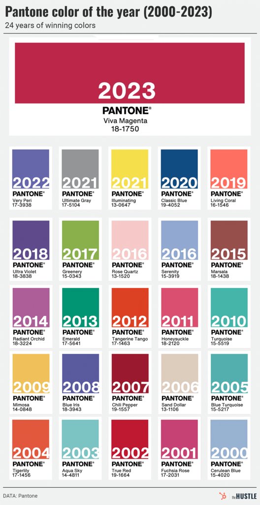 cristian_curro's tweet image. A cool guide to the Pantone color of the year 2023 
#coolguides
 
#Pantone2023 #ColorOfTheYear2023 #PantoneGuide #2023Trends