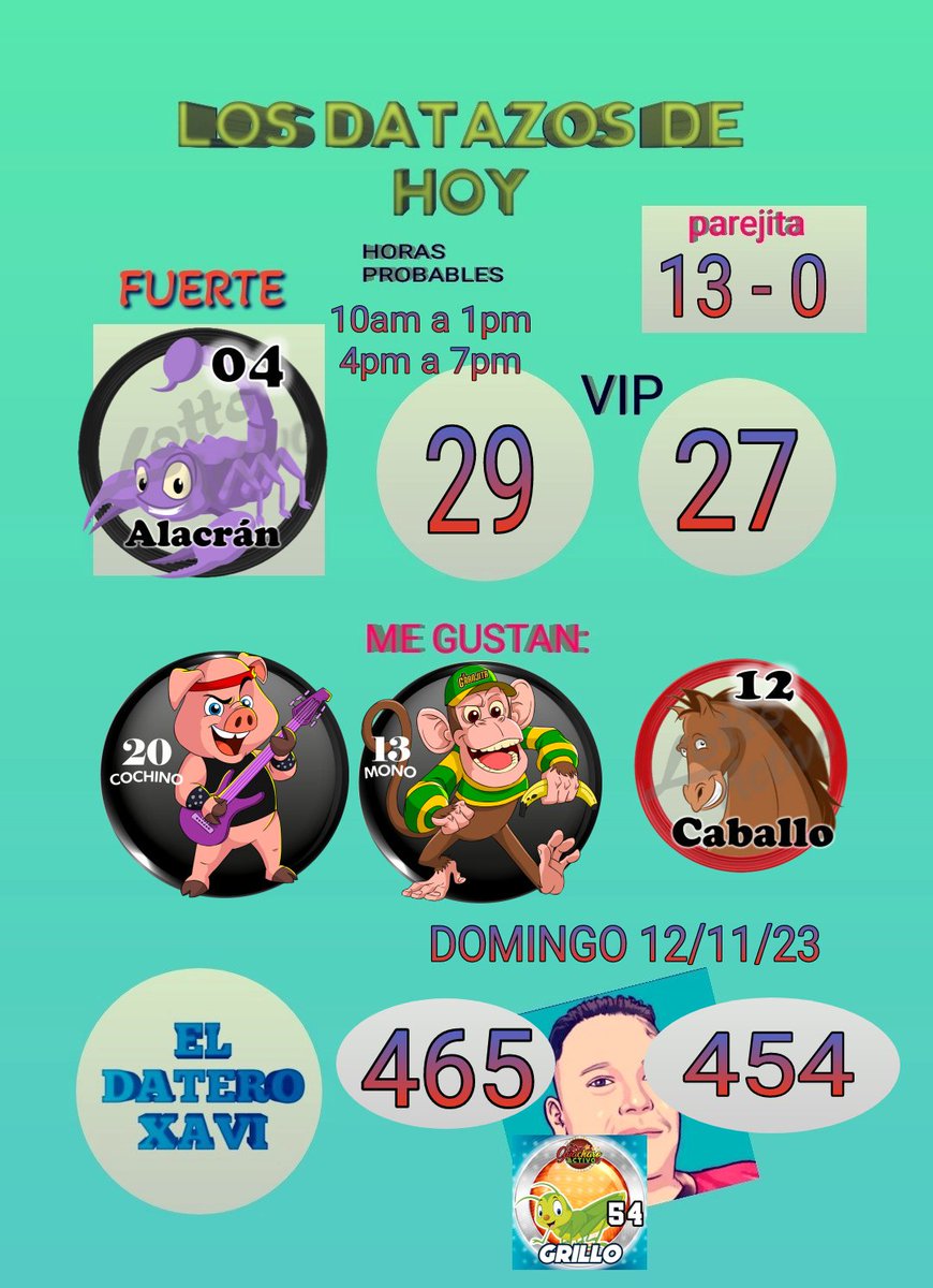 Eldateroxavi's tweet photo. BUENOS DIAS MI GENTE GANADORA!!MIS regalos para hoy DOMINGO FAMILIAR 12/11/23 son:les deseo muchos exitos mi gente ganadora!! #Venezuela #lottoactivo #lagranjita #guacharoactivo #animalitoszulianos #apuestasroyal #Caracas #Tachira #Zulia #nuevaesparta https://t.co/Kuf1YwMkYI