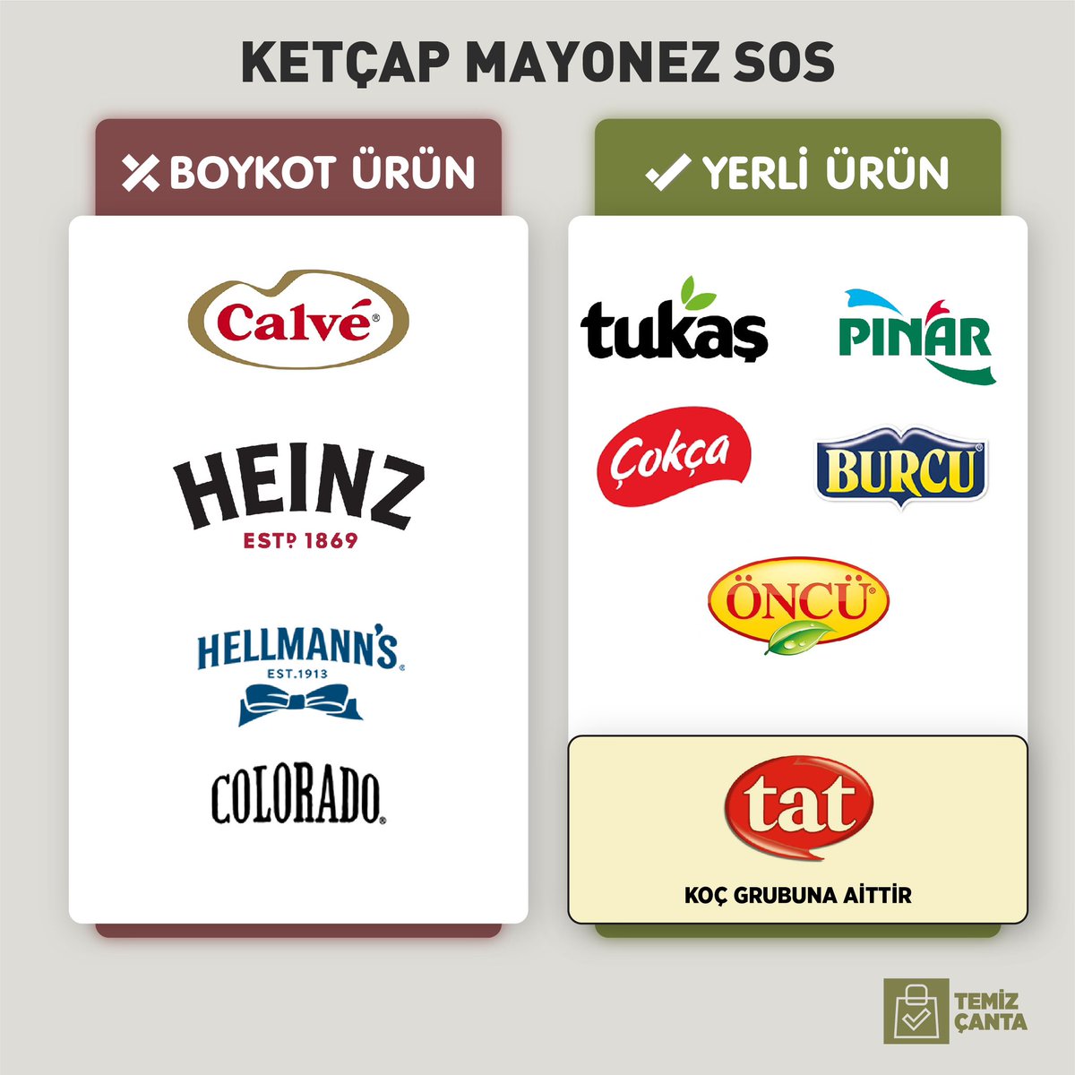 Temizcanta's tweet photo. ✳️Ketçap Mayonez Sos

📢Yaptığımız boykotların sebebi  milyar dolarlık şirketleri batırmak değil, dünyada yaşanan adaletsizliklerde durduğumuz yeri göstermektir.

❗Yanlış bilgilerde düzeltme için dm'den iletişime geçiniz.

#boykot #watermelon https://t.co/YqsVc2PA99