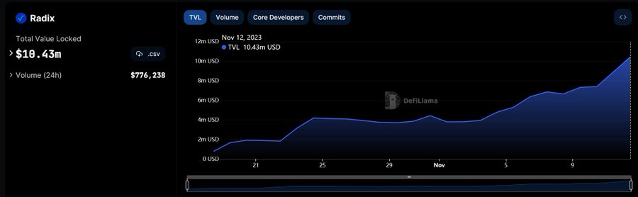 XRDWhale.xrd (🇦🇺 Radix Ambassador) tweet media