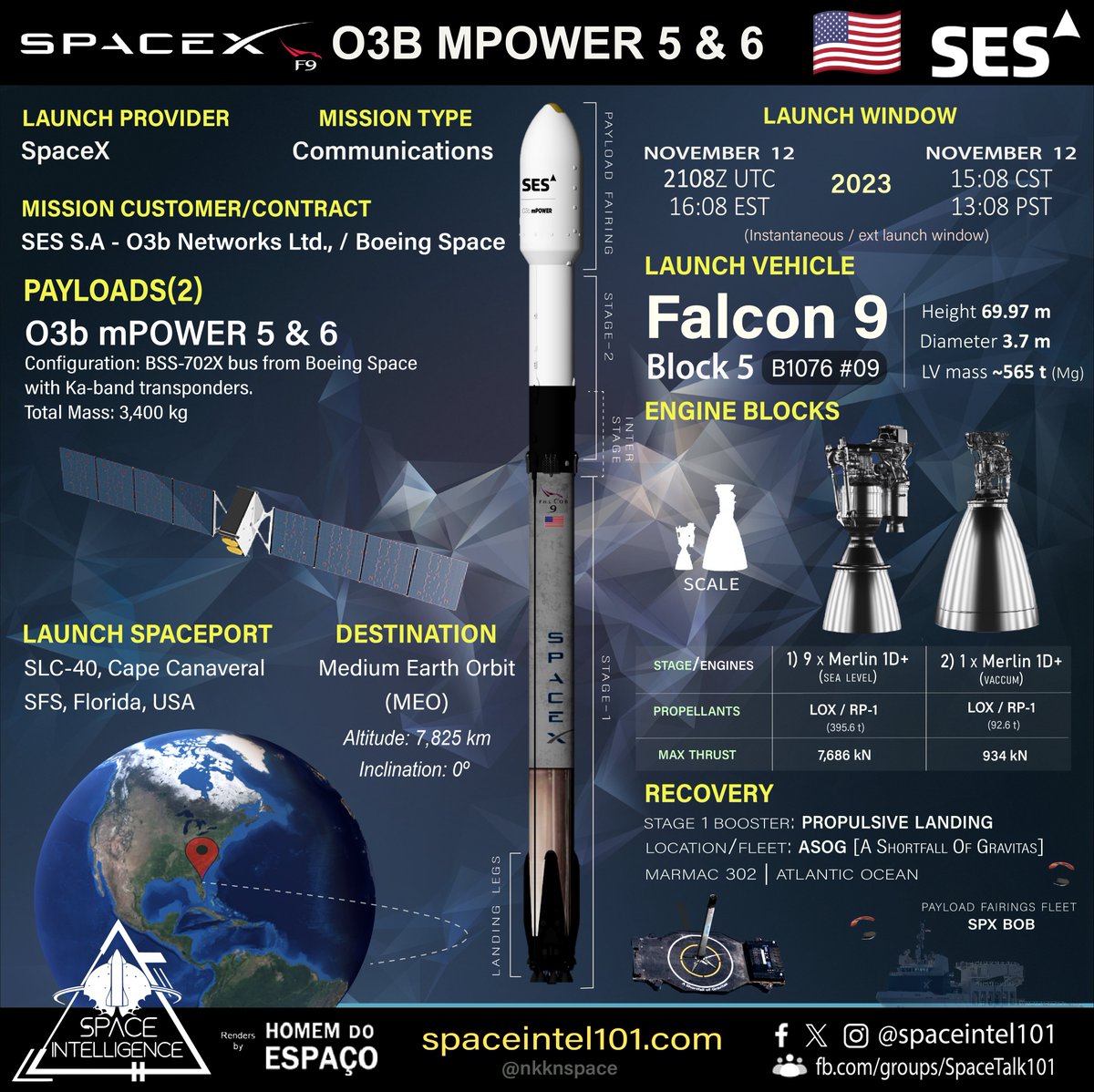 OL#6536🚀
Orbital launch no. 183 of 2023 🇺🇲#93 🚀 🇺🇸🛰️🛰️
SpaceX Falcon9 B1076-9 will be launching yet another two #SES communication satellites: O3b mPower 5 & 6 to Medium Earth Orbit, the rocket will liftoff from SLC-40 in #CapeCanaveral, Florida.

#SpaceX #Falcon9 #O3bmPower