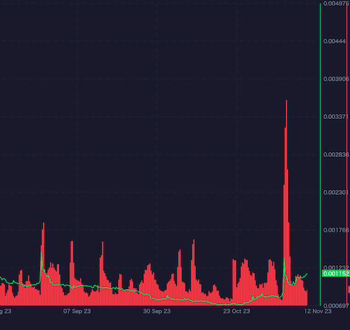 kurusunet's tweet image. #DEP 活動値（画像１）が上がっていますね。今年の二番目に高い数値です。緩やかではありますが200日線上で切り上げて推移しているので、コーヒー☕️を飲みながらまったりと動向を見守りたいと思います。 #DEAP