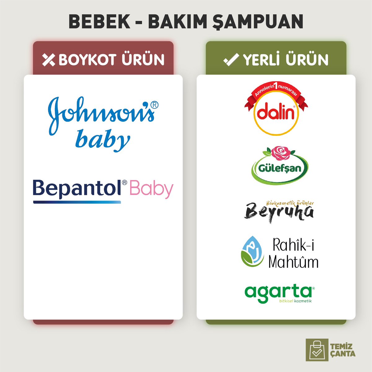 Temizcanta's tweet photo. ✳️Bebek - Bakım Şampuan

📢Yaptığımız boykotların sebebi  milyar dolarlık şirketleri batırmak değil, dünyada yaşanan adaletsizliklerde durduğumuz yeri göstermektir.

❗Yanlış bilgilerde düzeltme için dm'den iletişime geçiniz.

#boykot #watermelon https://t.co/vlNz5XJdqZ