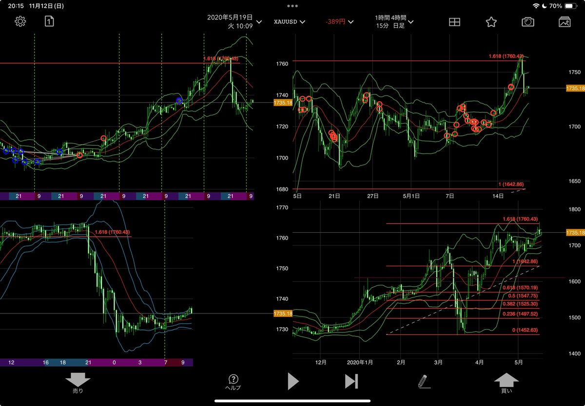 FX検証」アプリをiPadで開いたらチャート4画面に出来た！ すご👀めちゃいいやん
