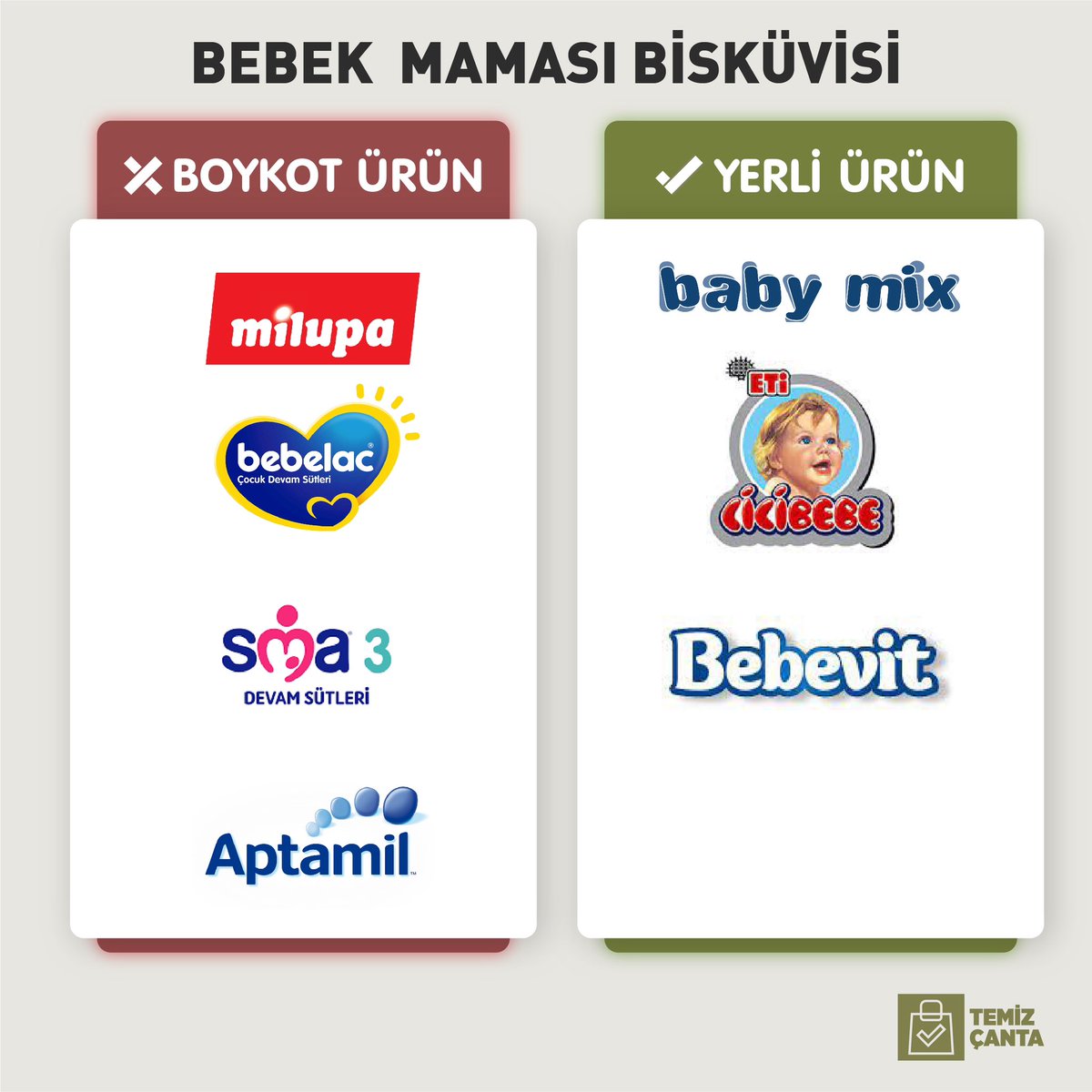 Temizcanta's tweet photo. ✳️Bebek Maması Bisküvisi

📢Yaptığımız boykotların sebebi  milyar dolarlık şirketleri batırmak değil, dünyada yaşanan adaletsizliklerde durduğumuz yeri göstermektir.

❗Yanlış bilgilerde düzeltme için dm'den iletişime geçiniz.

#boykot #watermelon https://t.co/aJBYIr1dhQ