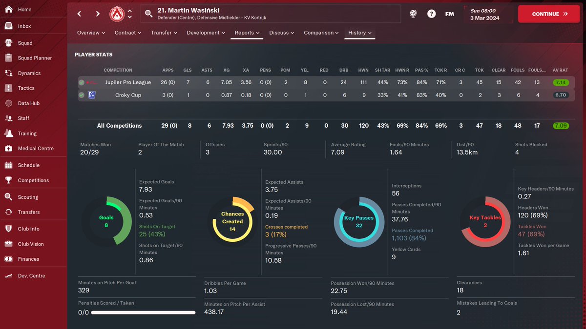 SeanAmblerFM24's tweet photo. 2023/24 - WE JUST HAD TO.
Martin Wasinski will join us permanently at the end of the season.
He's been fantastic in the DM role so far this season.
@kvkofficieel @SportCharleroi @NChristiaens_99 #FM24 #AltijEenkerel #KVKortrijk @ProLeagueBE #MartinWasinski 🔴⚪️🇧🇪 https://t.co/XDbhCEZRyv