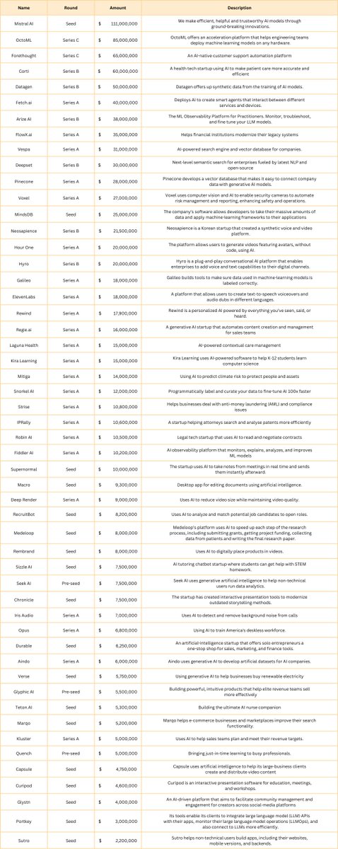 Chief AI Officer tweet media