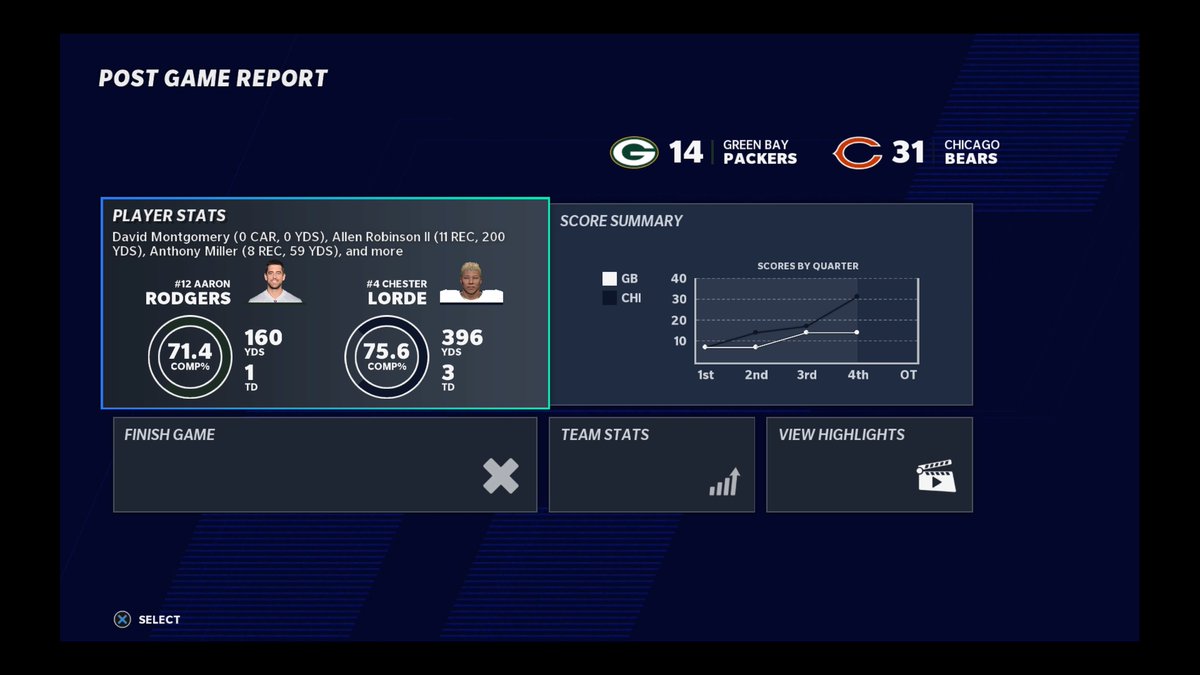 LiberalGamer's tweet image. G4 Season 2 Lorde