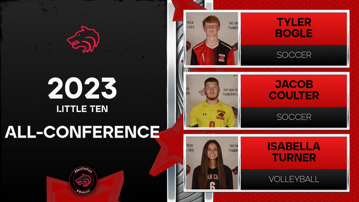 Congratulations to our Little Ten All-Conference Athletes this fall.  

Soccer - Tyler Bogle (Unanimous) and Jacob Coulter Volleyball - Isabella Turner (Unanmious)  

buff.ly/3QSFVfM 

#BackThePack #WeAreIC