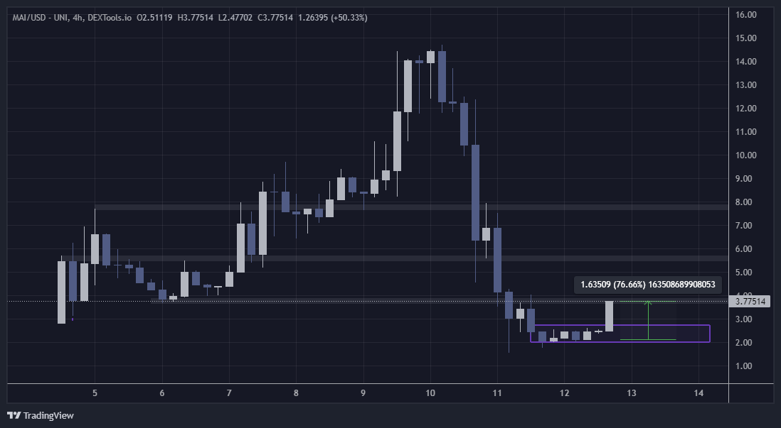 Mikyn | Low Cap & Gem Trader 💎 tweet media
