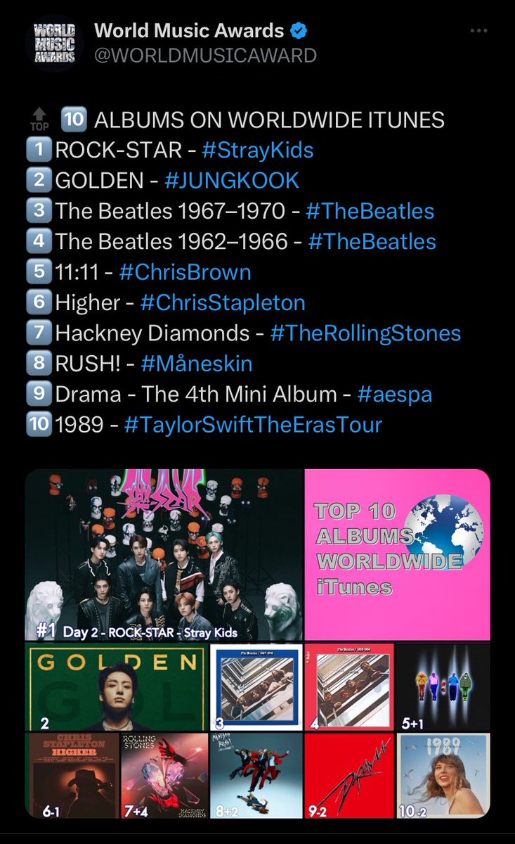 Produced and Co-wrote track 3. ‘BLIND SPOT’ with <a href="/Stray_Kids/">Stray Kids</a>  

Out Now! So so so grateful 🙏🏼

#Stray_Kids #StrayKids #StrayKidsRockstar #StrayKidsComeback #BLINDSPOT