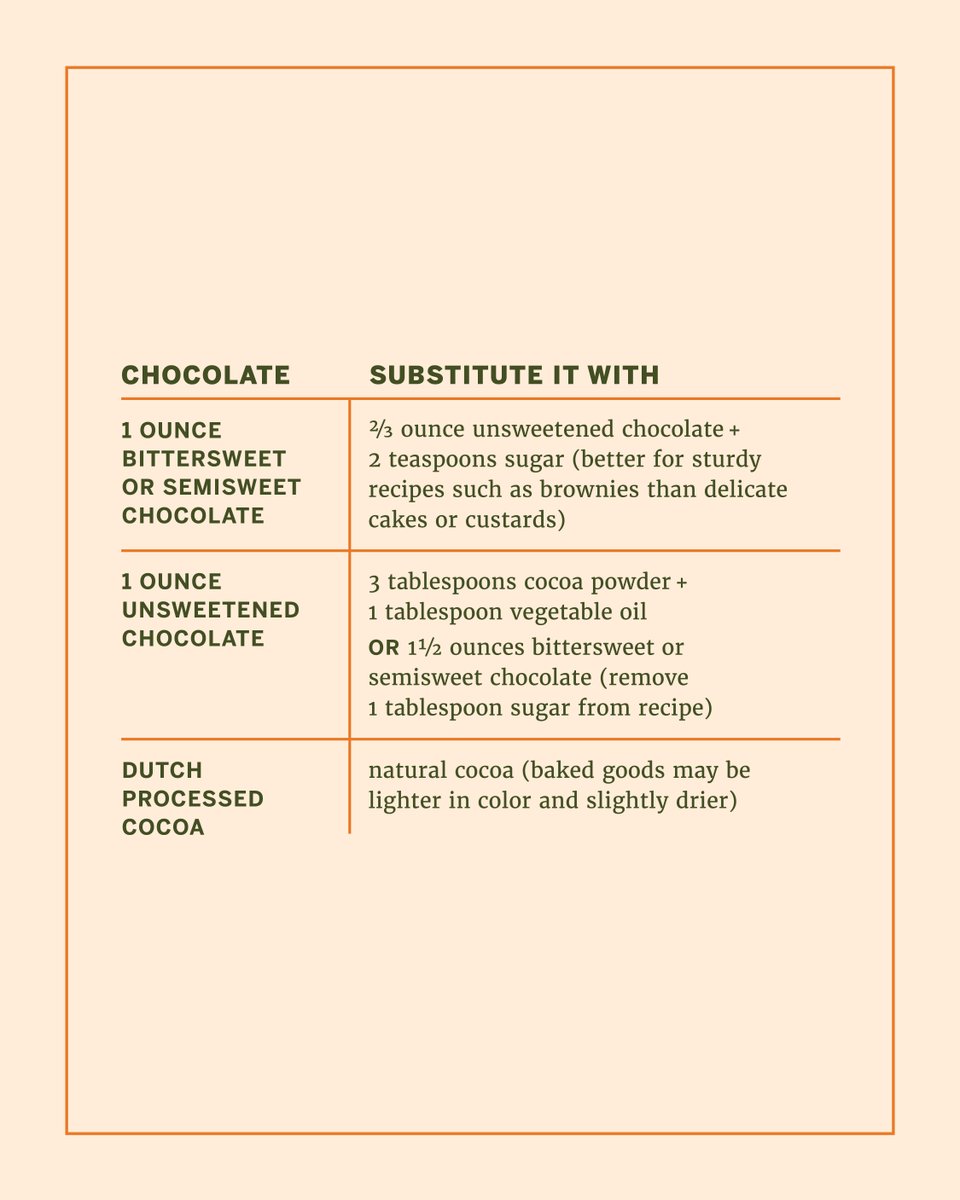 ⁠Missing an ingredient? Save this post to use for substitutions this busy holiday season! ⁠