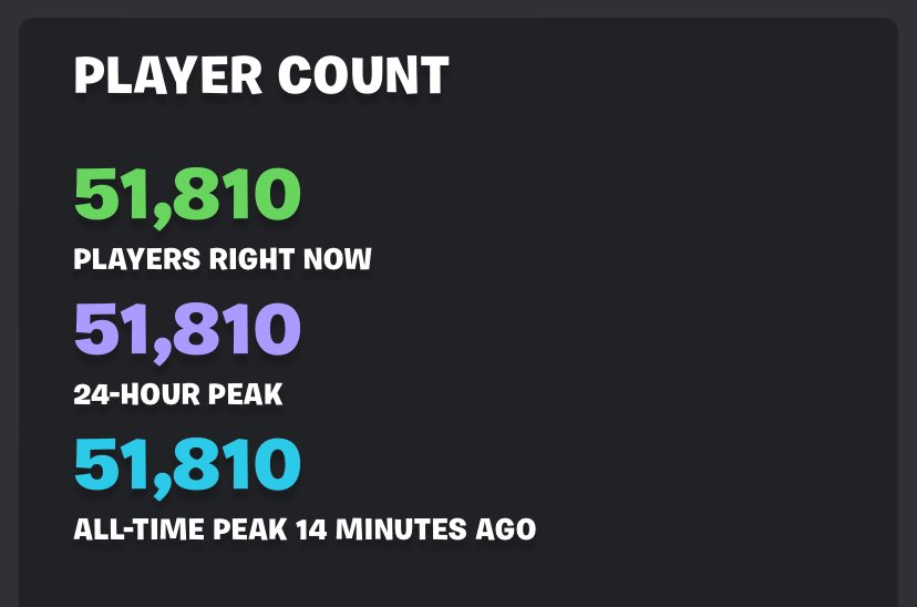 Fortnite STW News tweet media