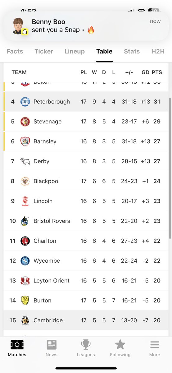 Mind the gap <a href="/CambridgeUtdFC/">Cambridge United FC</a> 🫠