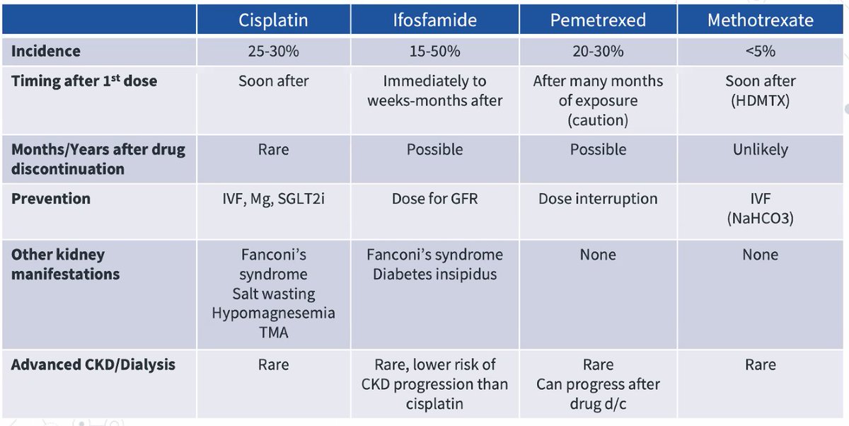 Nice summary of tubular nephrotoxins by @BetterCallSeeth at @GlomCon :