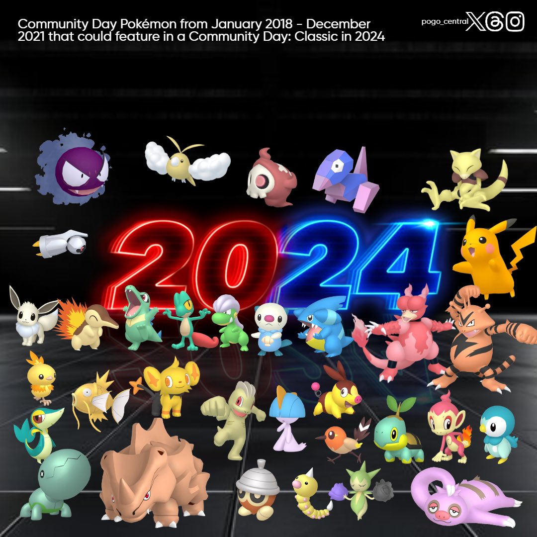 December 2022 Community Day: Previously featured Pokémon from 2022