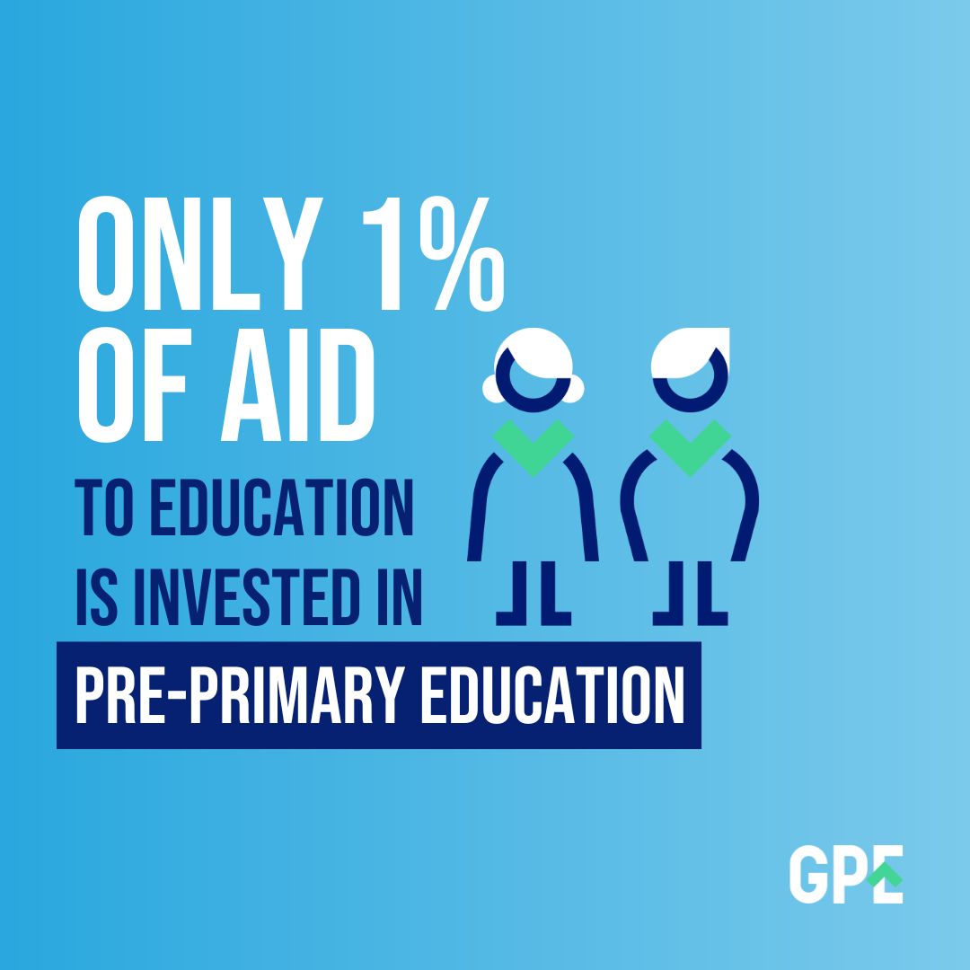 And yes, that's very little. Early childhood education is one of the most cost-effective ways to advance a country's development and set children on the path to a life full of learning: g.pe/Lh4750PCpbP #TransformingEducation #FundEducation