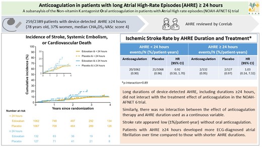 EHJ Editor-in-Chief (@ehj_ed) on Twitter photo Patients with long atrial high-rate episodes ≥ 24 hours and stroke risk: don't miss the results of NOAH-AFNET 6 trial directly from #AHA2023!
academic.oup.com/eurheartj/adva…
#stroke #edoxaban #atrial #fibrillation #cardiotwitter @ESC_journals <a href="/escardio/">European Society of Cardiology</a> Patients with long atrial high-rate episodes ≥ 24 hours and stroke risk: don't miss the results of NOAH-AFNET 6 trial directly from #AHA2023!
academic.oup.com/eurheartj/adva…
#stroke #edoxaban #atrial #fibrillation #cardiotwitter @ESC_journals <a href="/escardio/">European Society of Cardiology</a>