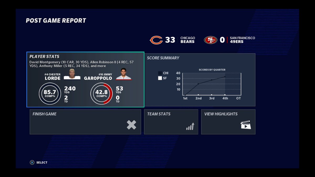 LiberalGamer's tweet image. Playoffs debut Season 2