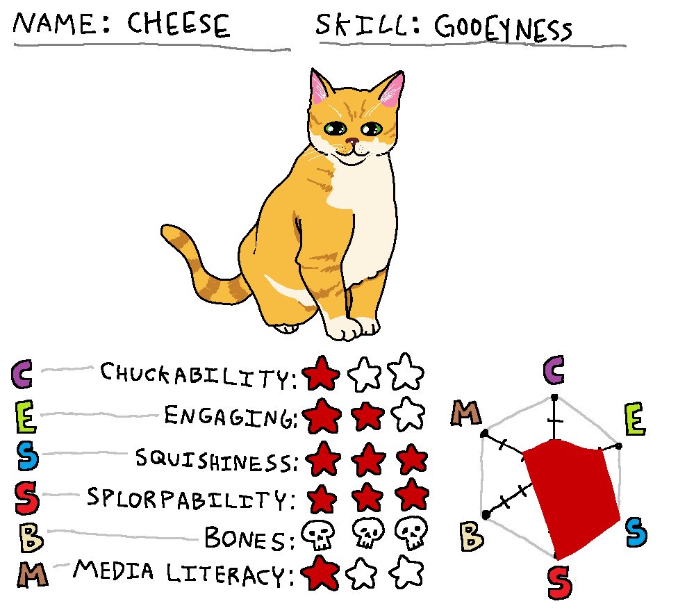 Cheesar 🧡 Annie tweet media