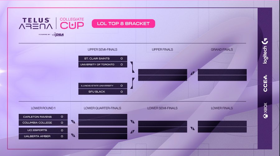 CCEAgg's tweet photo. Check out our qualifying teams as we move into Day 2 of the @TELUS Collegiate Cup powered by @TheDSAGroup 

What are your predictions for the grand final matchups? Make sure to tune in at https://t.co/r4bJwFsDtX to find out! https://t.co/ofjl3ltNyx