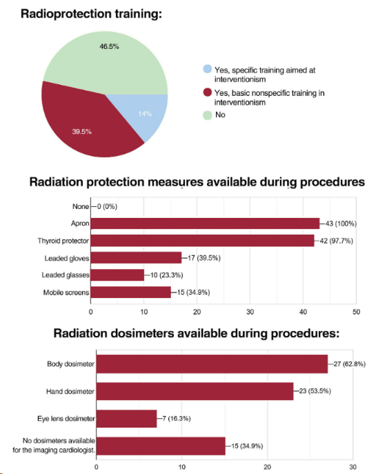 Radiation protection in interventional echocardiography. From the <a href="/shci_sec/">ACI-SEC: Hemodinamica</a> &amp; <a href="/imagen_sec/">Asociación de Imagen Cardiaca SEC</a> 👉#REC revespcardiol.org//en-radiation-… Fill in the survey bit.ly/3PRloX1 from EACVI to learn current practices around the🌍🌎🌏 <a href="/EACVIPresident/">EACVI President</a> <a href="/ElenaGalli10/">Elena Galli</a> <a href="/MonzonisAmparo/">Amparo Martinez Monzonis</a> <a href="/leylaelifsade/">LEYLA ELIF SADE</a>