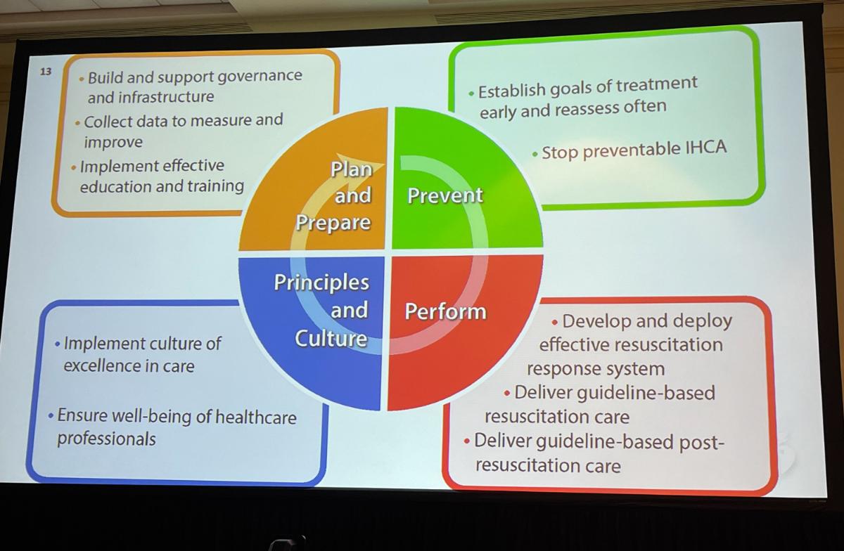 HeartCPR's tweet photo. Dr. Paul Chan shows the top 10 steps to improve in-hospital cardiac arrest care, which is a new ILCOR statement that was released on Friday. @Ilcor_org #ReSS23 https://t.co/DMtt93H05i
