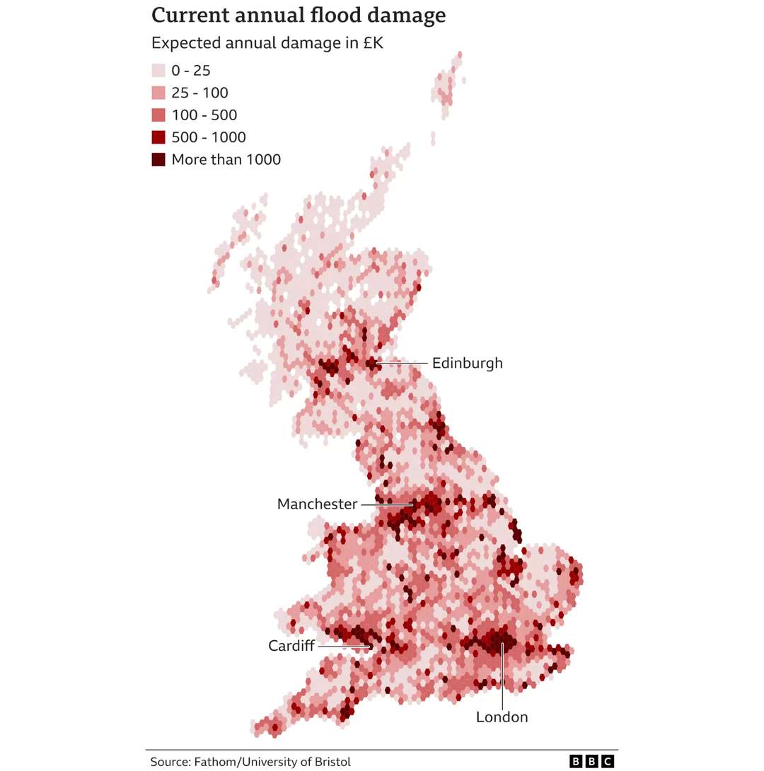 Flood damage costs the #UK annually £700m, according to @BritishInsurers. Global warming could raise that bill by 20 %.
The "future flood maps" of Britain show the impact on hotspots where homes are in harm's way 👉 bbc.in/41NEfYh
