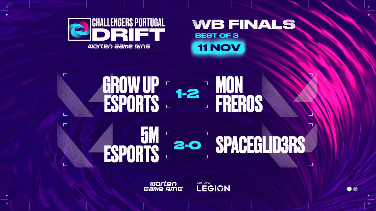 ValorantNewsPT's tweet photo. 📢 @valleague_pt Challengers Portugal DRIFT by @WortenGameRing
Ontem, ficámos a saber mais duas equipas que irão estar na fase Challengers do DRIFT 🌀
🔹 #MonFreros
🔹 @5M_Esports https://t.co/S2jAzQHveL