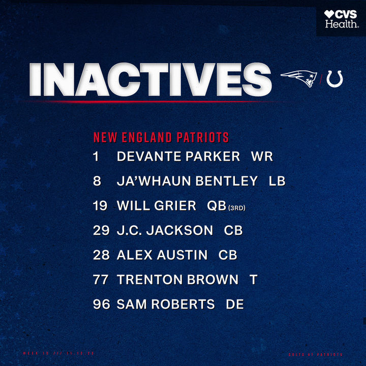 Patriots inactives.