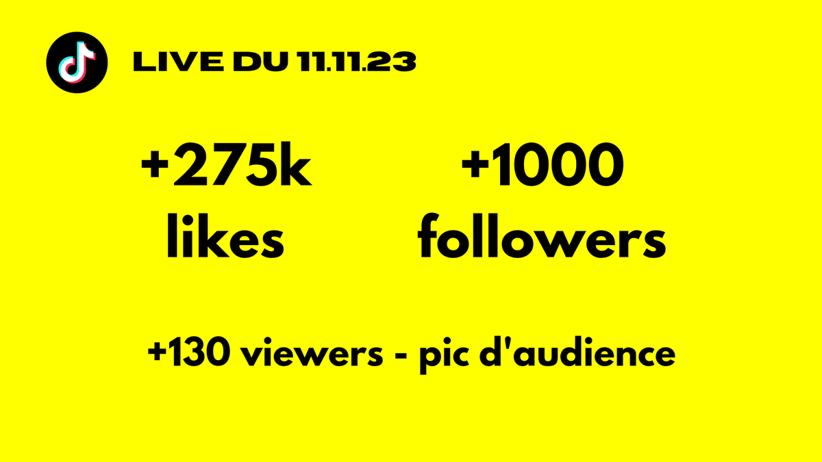 _BencoTV's tweet photo. Les gars, le live TikTok d'hier soir à pulvérisé les stats de la BencoTV !

Vous avez été incroyable, merci pour tout. https://t.co/q6hNMZkTpf