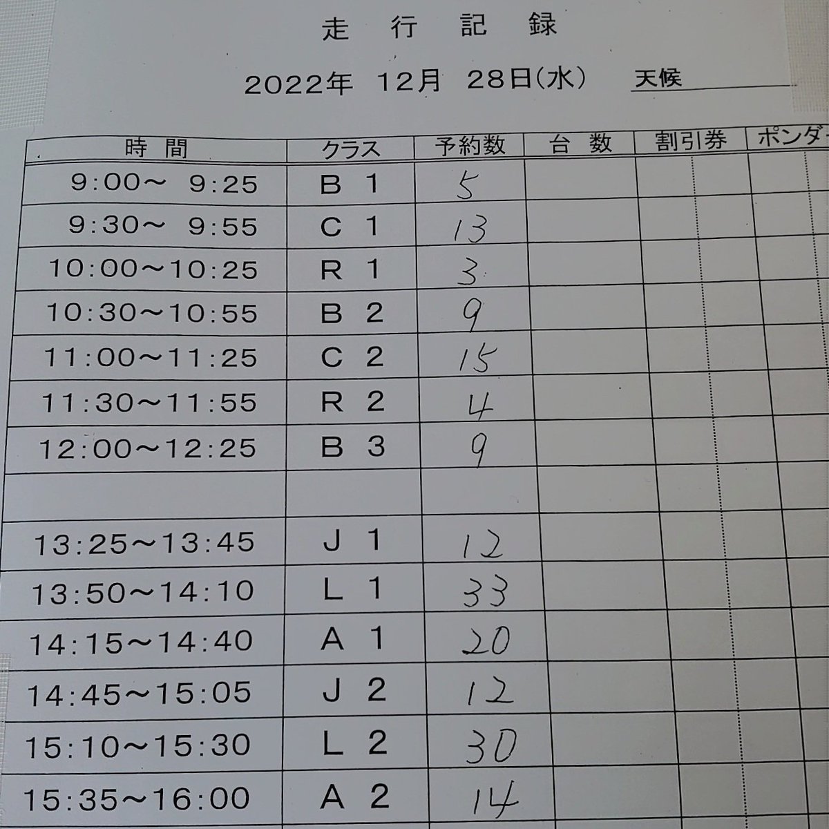 hacci34348795's tweet photo. @takupon_99 ただの妄想なので4秒台の実現性は割と同じくらいな気がします😅

冬も11時から14時くらいなら割と大丈夫ですよ！　しかも空いていて走りやすいです。 https://t.co/DH9aKkPWRF