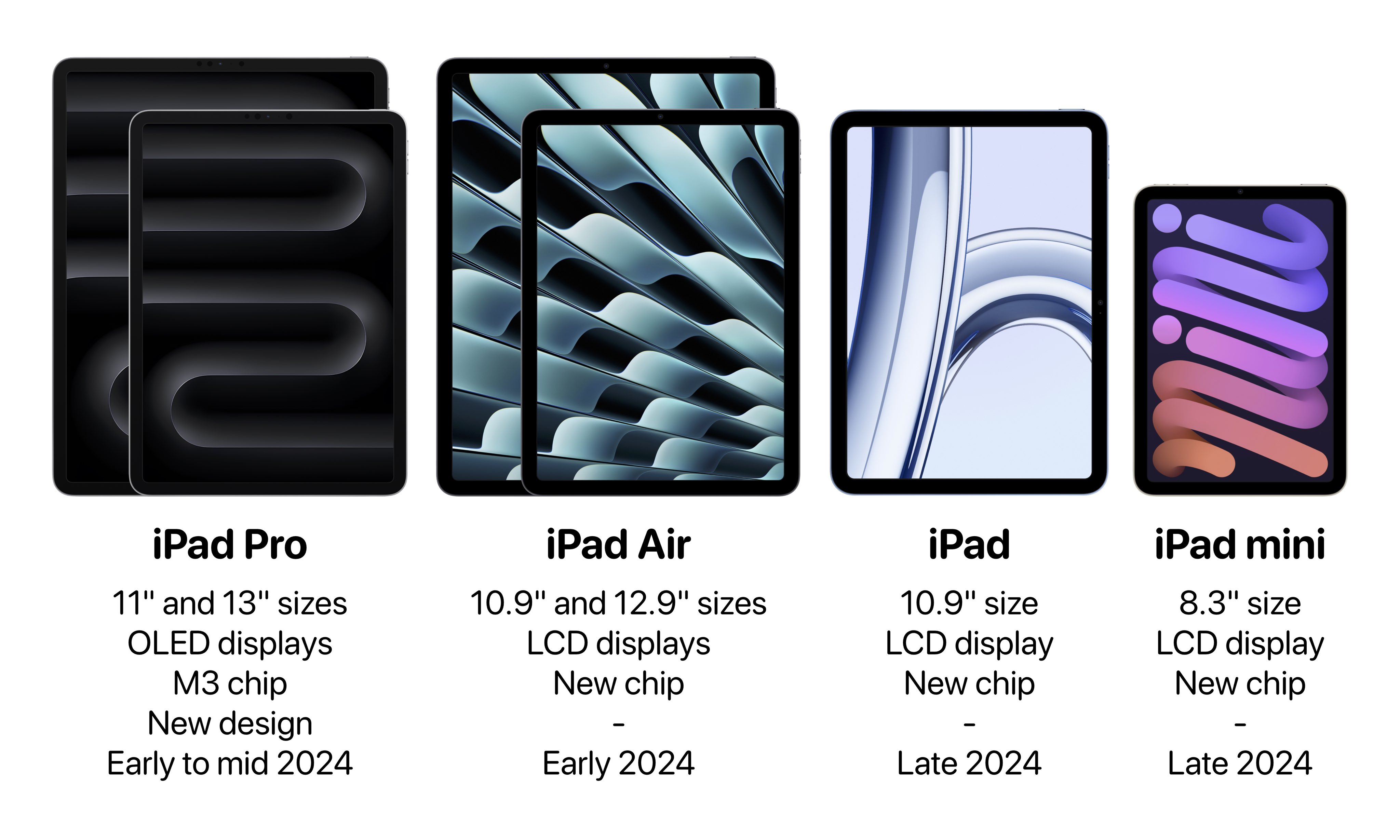 New Ipads 2025 Carl Ogden