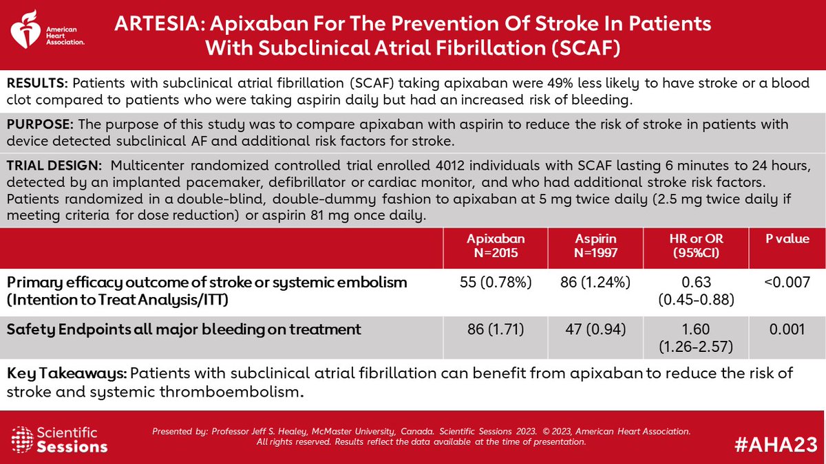 ARTESIA results from #AHA23