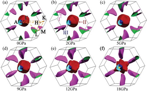 Pressure‐Induced Superconductivity and Topological Quantum Phase ...