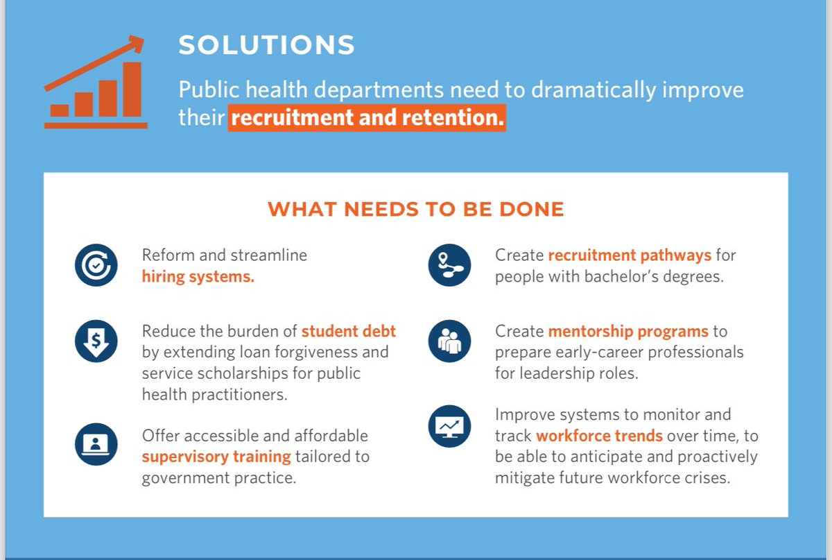 BrianCCastrucci's tweet photo. #APHA2023 we have a workforce problem. Our workforce was already light 80,000 FTEs before the pandemic and now we've lost even more staff. The #publichealth workforce is like the foundation of your house, you don't think much about it until it's cracked. Well, it's cracked. https://t.co/AmAbyTE3Qf