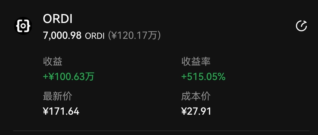 cryptoMAN0001's tweet photo. 小仓位实盘下ORDI这波的收益。 https://t.co/idWcSlYm9X