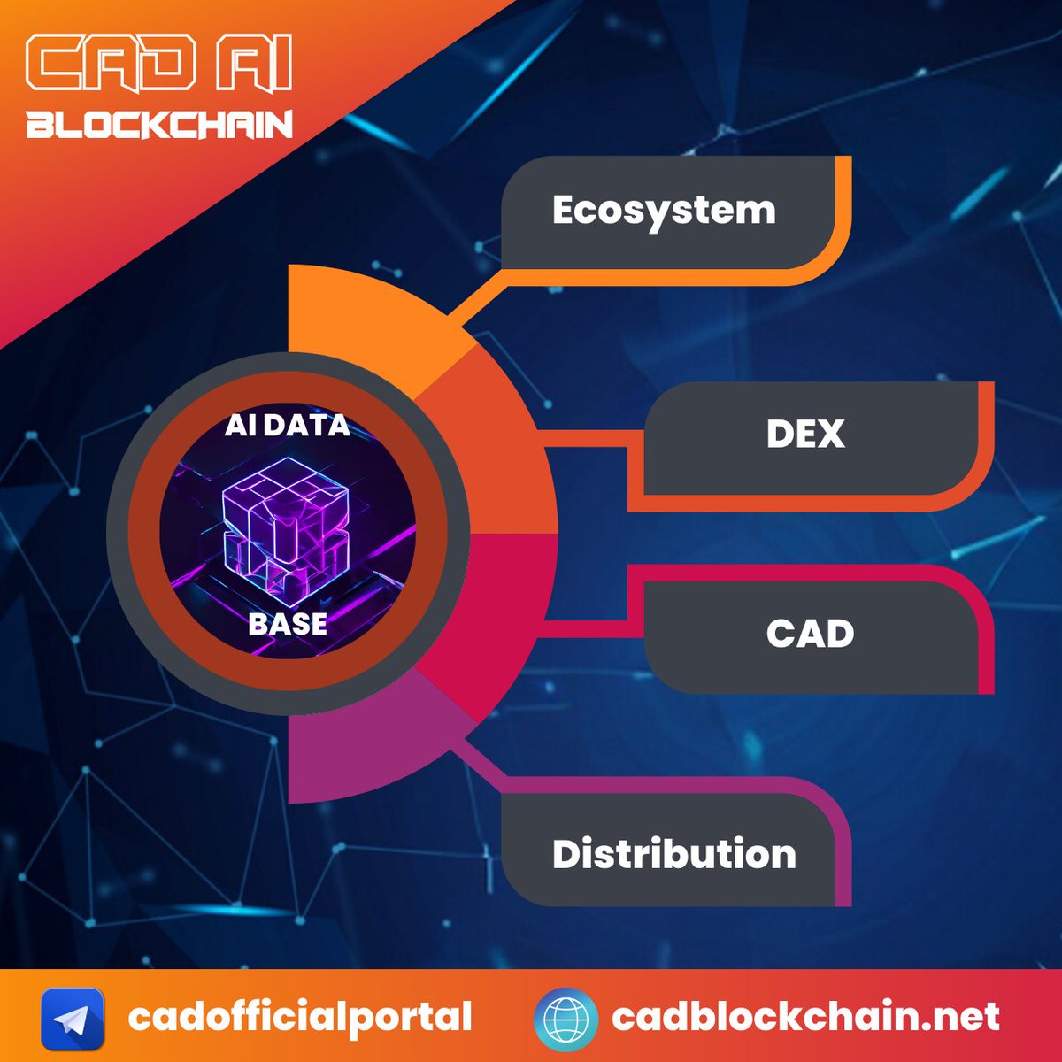 Tonic_VIPMIX's tweet photo. #cadaiblockchain

-CAD: The Strategic Investment Solution for Decentralized Exchanges
Decentralized exchanges (DEXes) have been facing liquidity challenges, but CAD has strategically solved this issue with the help of Artificial Intelligence (AI). Using market data analysis and price movement predictions, CAD empowers investors to trade at desired prices in real-time, ensuring no missed opportunities and boosting confidence.

-Maximize Your Returns with CAD: The Investment Secret Weapon:
Beyond liquidity solutions, CAD is a strategic investment gem that maximizes returns while minimizing risks. AI becomes an investor's secret weapon, transforming them into a strategic player in the crypto market by making data-driven decisions.

AI DEXes vs. Traditional CEXes: A Superior Investment Choice:
CAD's advantages extend beyond its ecosystem, positioning itself as a superior investment choice compared to traditional centralized exchanges (CEXes). AI-powered DEXes like CAD offer heightened security, privacy, efficiency, scalability, and an unparalleled user experience. Its aggregation of liquidity from multiple sources creates deeper pools and tighter spreads, resulting in optimal returns for investors.

-Unique Features Tailored to Investors
CAD offers a wide range of unique features designed to enhance the investor experience. AI-driven trading bots automate profitable strategies, while AI-backed risk management tools, including portfolio optimization and stop-loss orders, protect capital. CAD's AI-fueled market insights cover price predictions and sentiment analysis, providing valuable guidance for informed investment decisions.

#Cryptocurrency #Bitcoin #Ethereum #BNBChain #investing #aitechnology #DEX #DeFi #ecosystem #CAD @CryptoLollla #1000xGems @DaanCrypto @smallcappick @Cryptic_Maestro @DexGemsReal