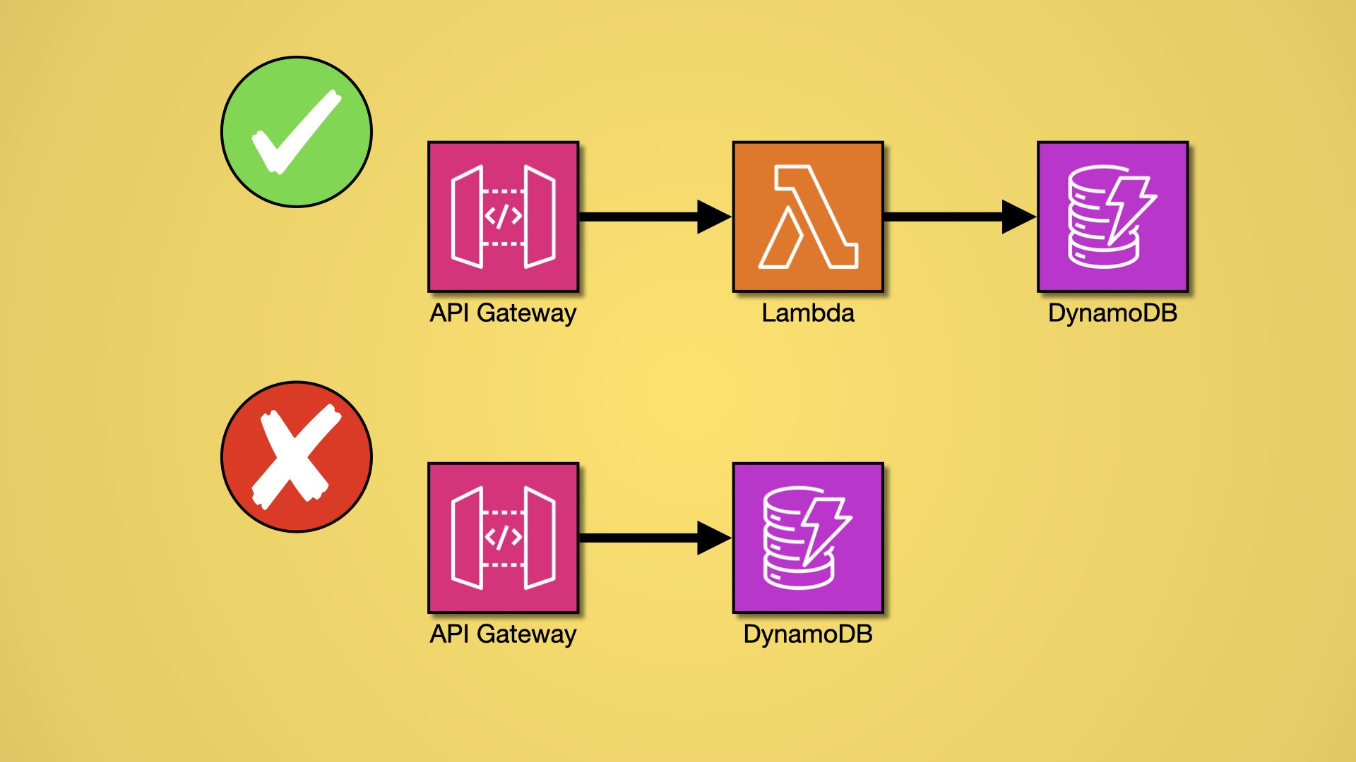 What is an API Gateway?  Learn what an API Gateway can do for you