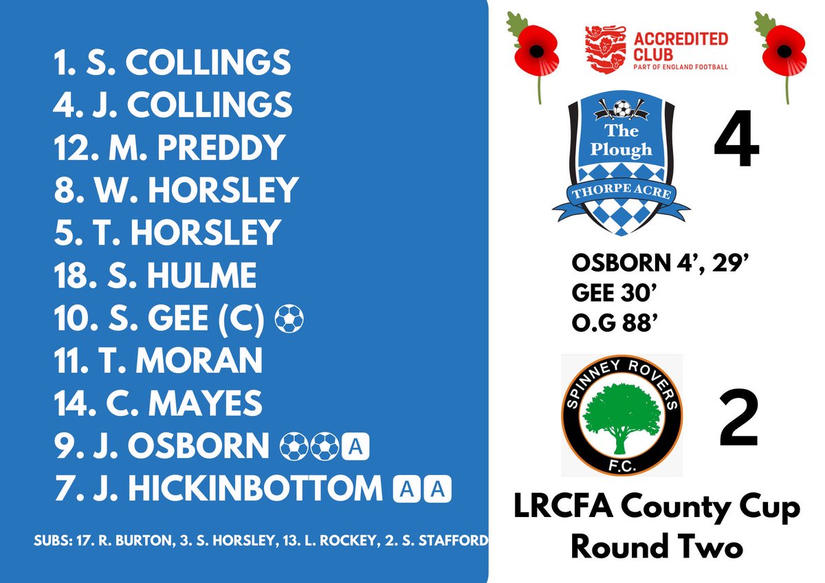 ThorpeAcrefc's tweet photo. Thorpe Acre FC 4-2 Spinney Rovers

Plenty of missed chances and could’ve been more but a great performance from everyone and into the last 16 of the County Cup!

Man of the match: Marcus Preddy 
D*ck of the day: Chris Mayes
🔵⚪️🔵⚪️🔵⚪️🔵⚪️🔵⚪️🔵⚪️🔵⚪️ https://t.co/AJY1qw4zPX