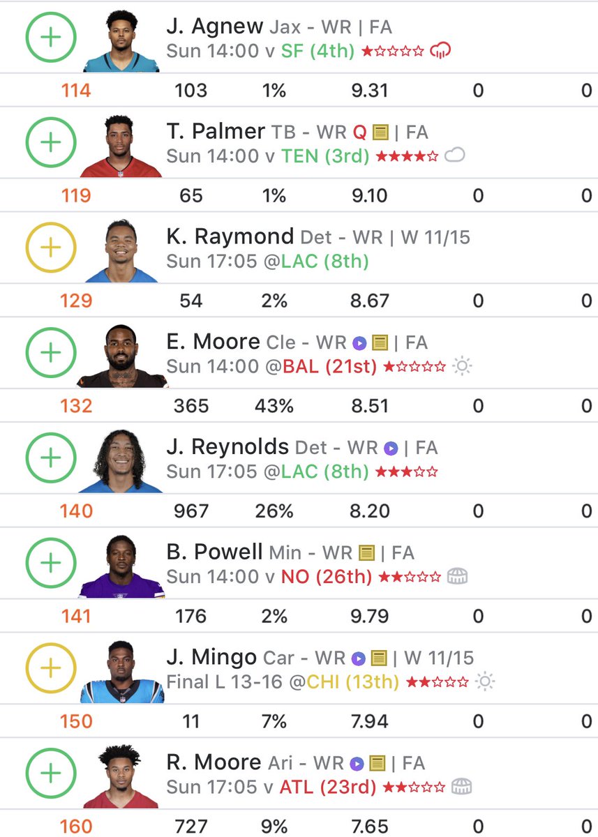 #AskFFT <a href="/daverichard/">#AskFFT</a> Help! my WRs are decimated in a competitive 12T PPR. Tough calls in the dregs Start 3: J.Jeudy, N.Brown, T.Irwin, M.Mims, or grab one of these guys? R.Moore?