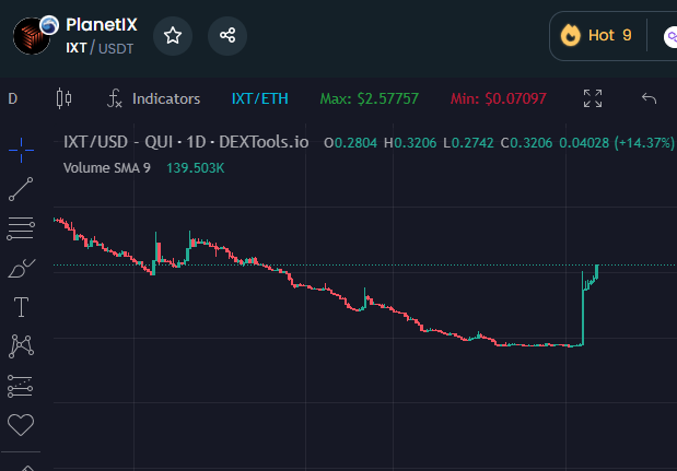 SnakCaptain's tweet photo. $IXT to the moon baby! 

IYKYK https://t.co/ammVdHnO74