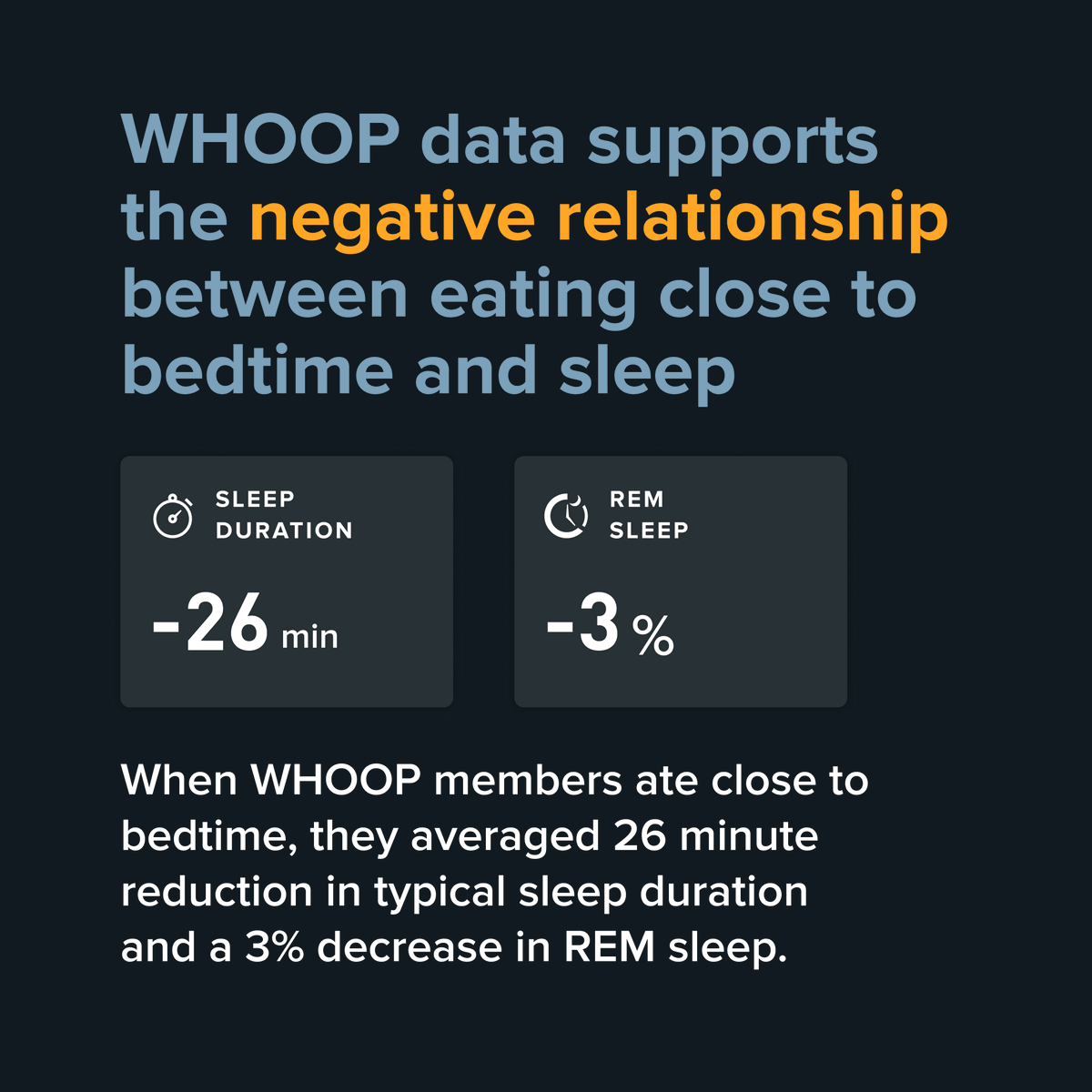 WHOOP's tweet image. Let&apos;s unlock the truth about late-night meals. 🔓🛌

We crunched the numbers and WHOOP data supports a connection between bedtime snacking and disrupted sleep. That&apos;s why we&apos;re here with 5 tips to optimize your zzz&apos;s game! 😴💤

 #WHOOP #SleepingTips #LateMeals