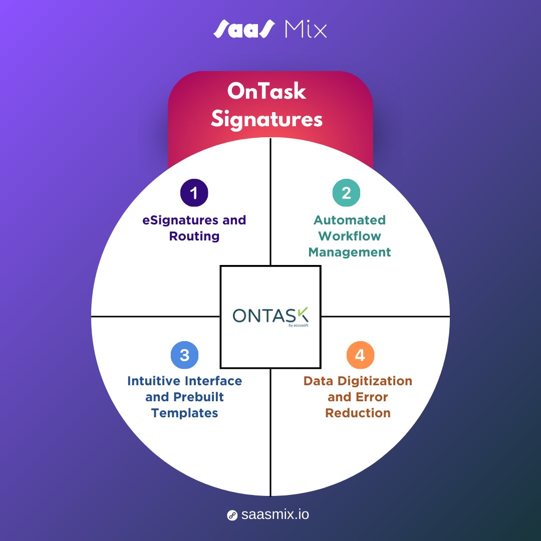 Streamline your document signing process with OnTask's secure and user-friendly electronic signature software. 

Collect signatures in seconds and reduce turnaround time. 

#eSignatureSoftware #DigitalSignatures #BusinessProcessAutomation #SaaSMix